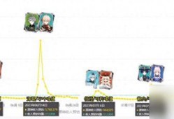 4.2卡池最新爆料,神秘角色即将登场，精彩剧情引期待