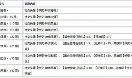 征神之路更新公告最新几点爆料
